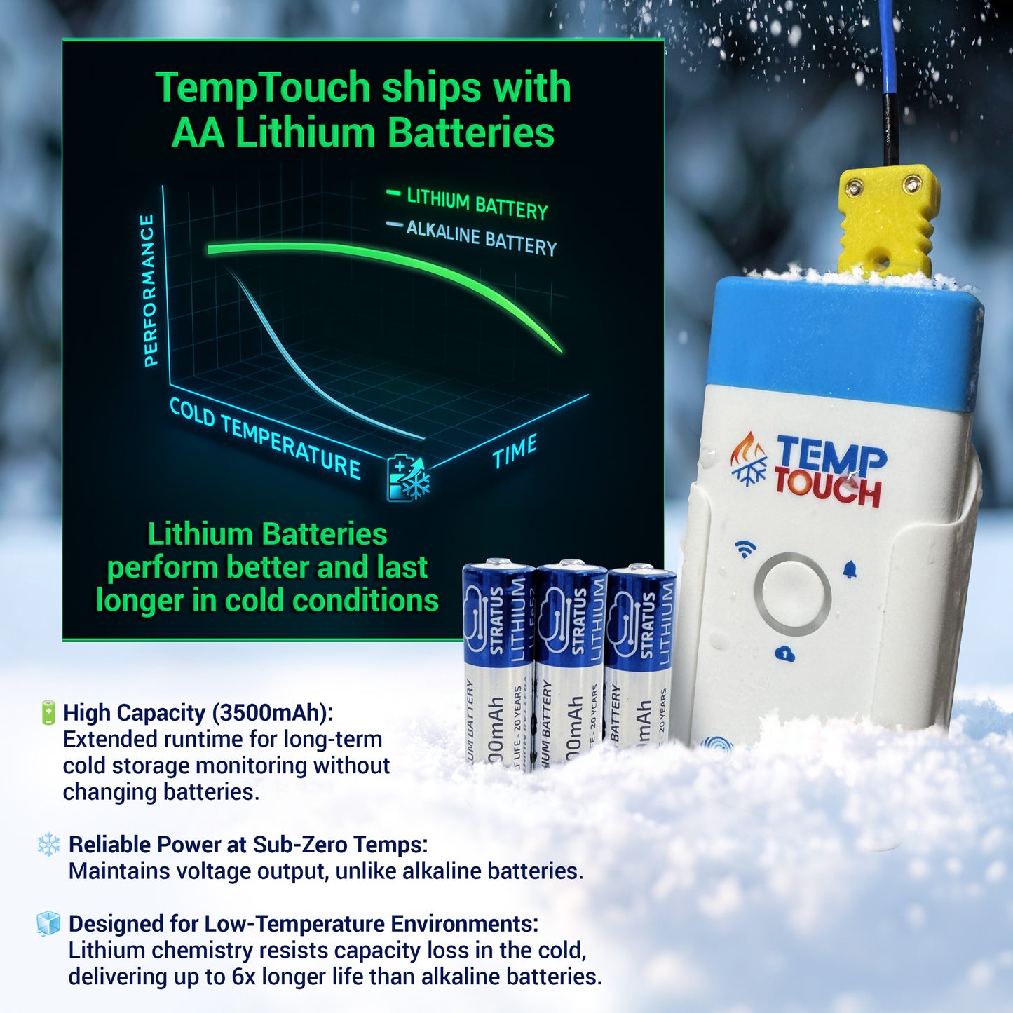 TempTouch Temperature Sensor with Pipe Strap – Freeze Alert & Remote Monitoring
