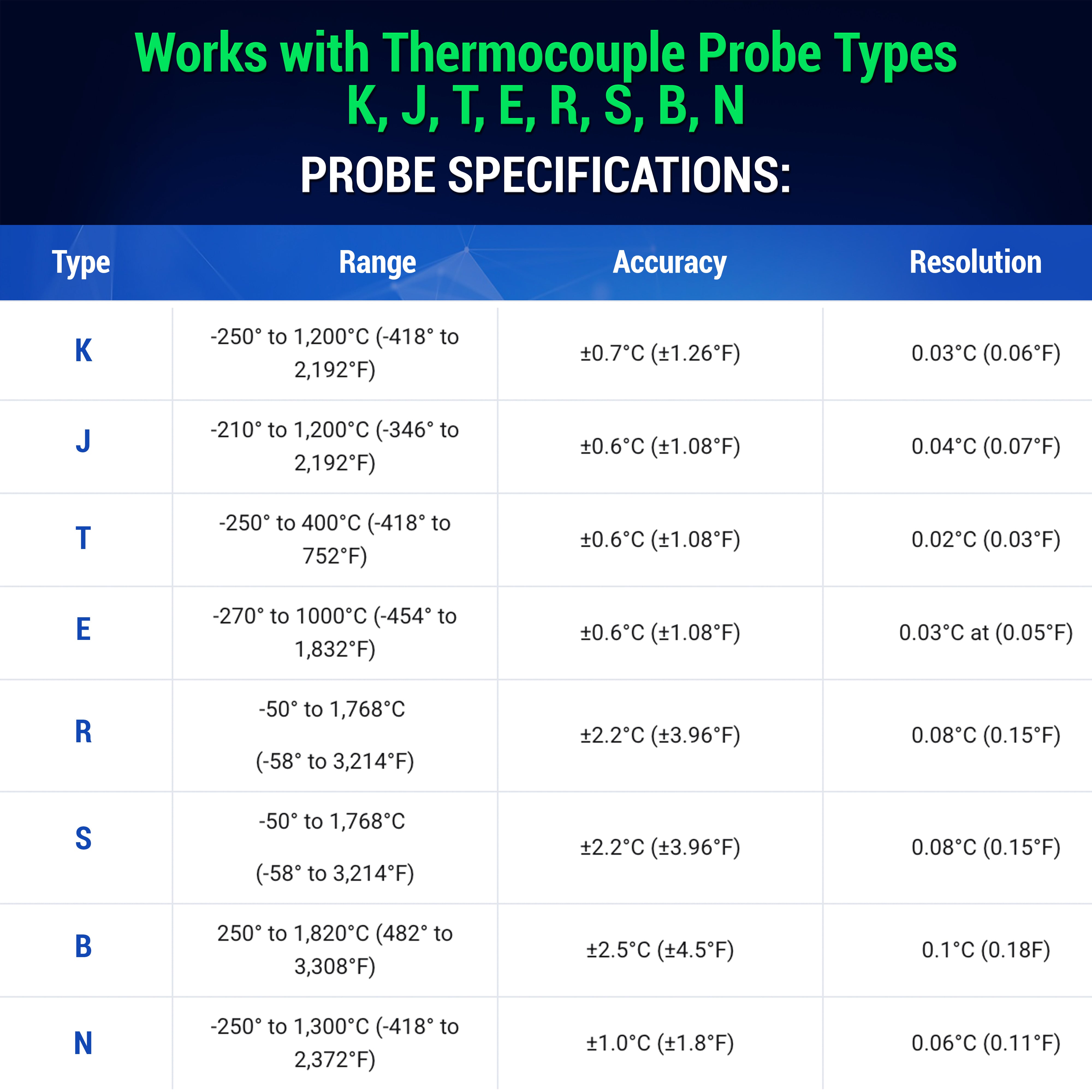 TempTouch WiFi Thermocouple Sensor – Wireless Ambient & Probe Temperature & Humidity Monitor