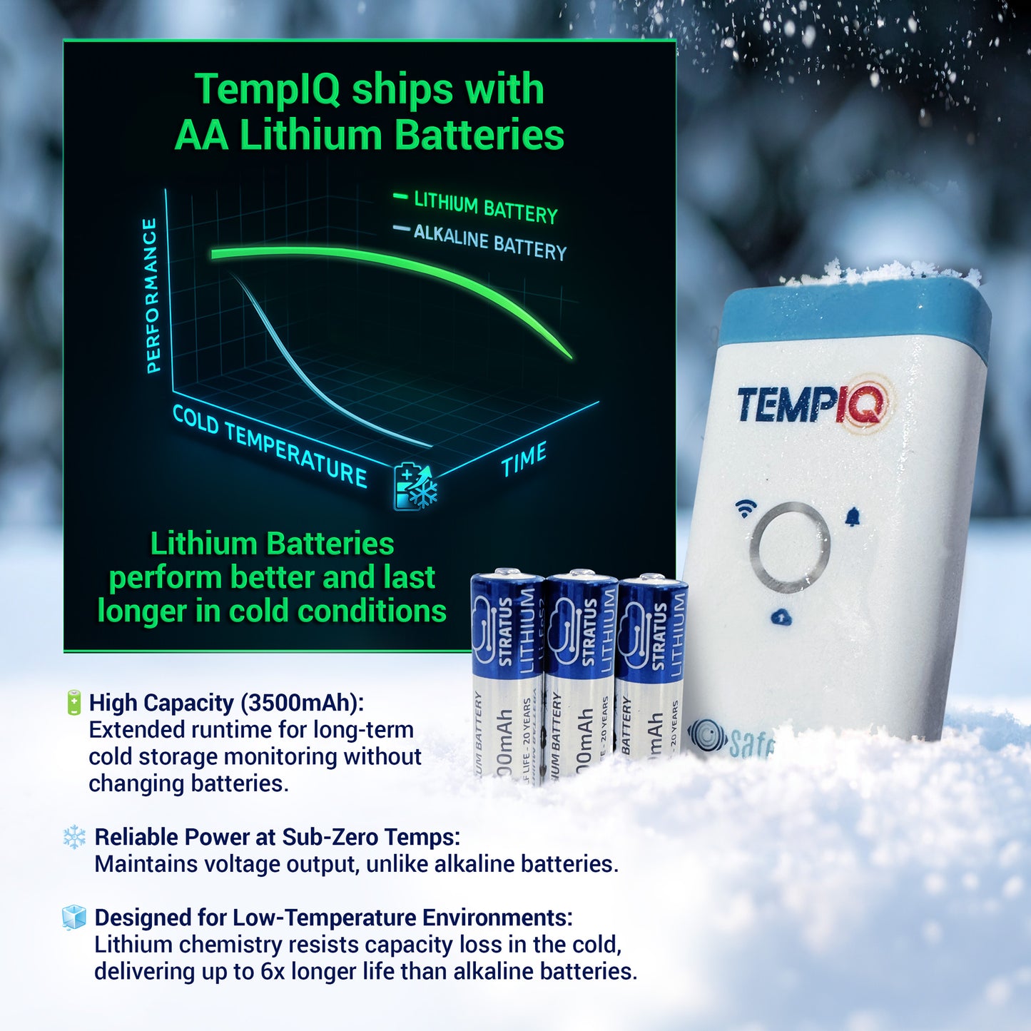 TempIQ WiFi Temperature & Humidity Sensor – Remote Monitoring with Alerts