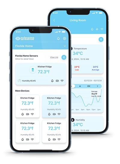 SafeSense TEMPIQ Temperature/Humidity Sensor