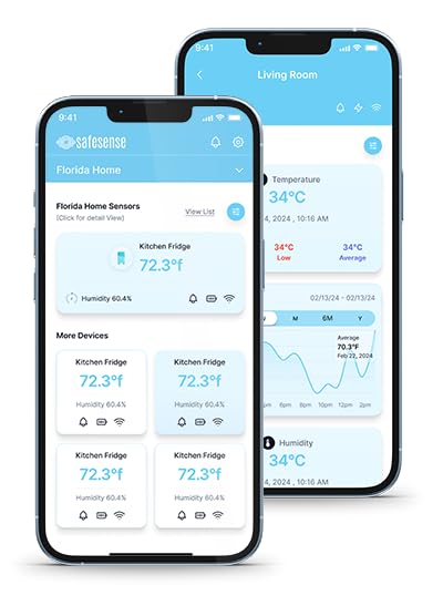 SafeSense TEMPIQ Temperature/Humidity Sensor